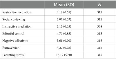 Meeting preschool screen time recommendations: which parental strategies matter?